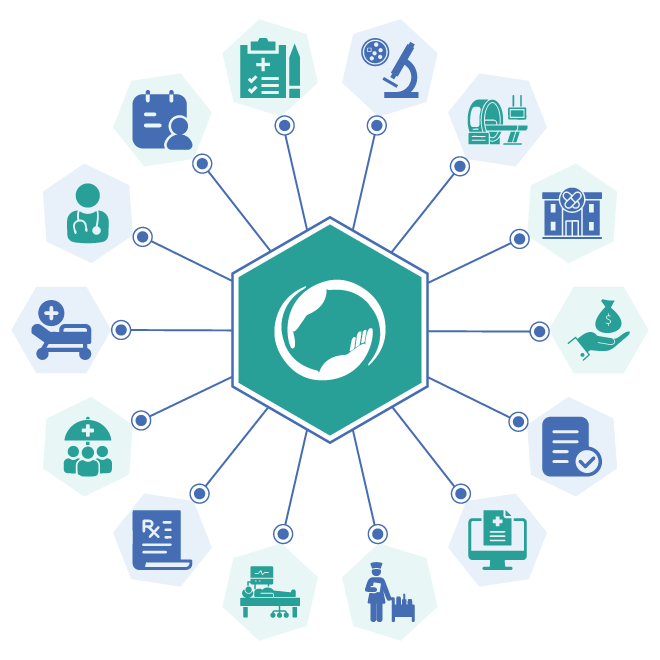 Healthcare management ecosystem